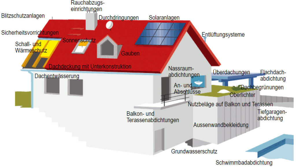 Leistungsuebersicht oskar blummer